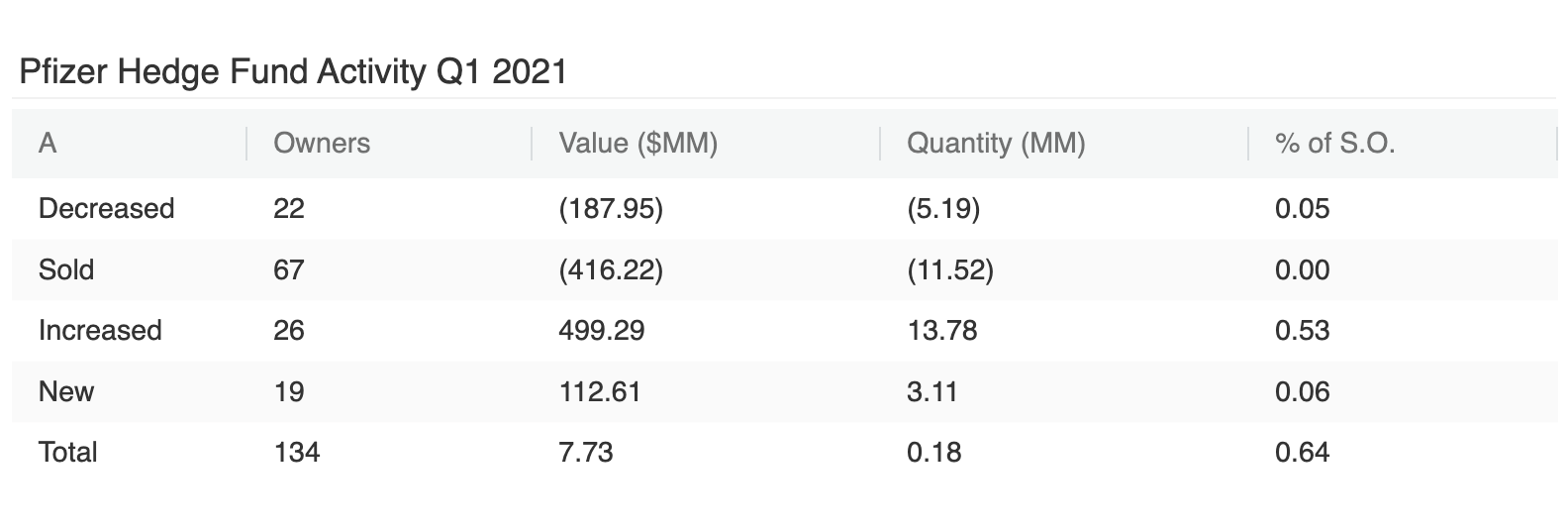 Q1 2021 Filings Insights